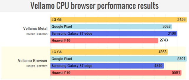 LG G6,安安兔