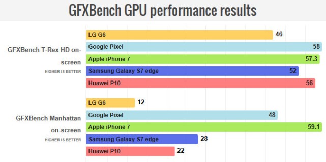 LG G6,安安兔